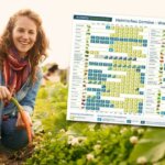 ecodemy Saisonkalender - Obst, Gemüse und Salat
